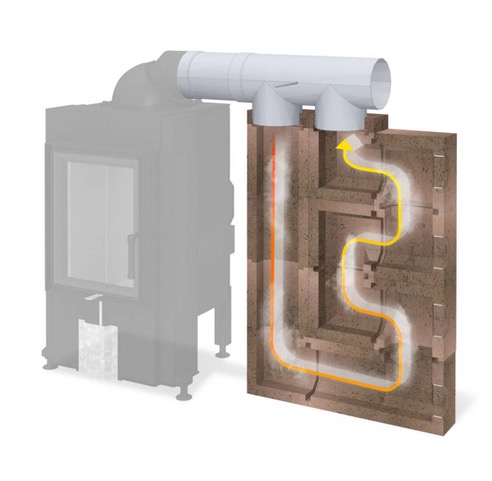 Romotop dynamic AMS